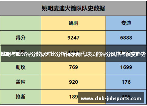 姚明与哈登得分数据对比分析揭示两代球员的得分风格与演变趋势